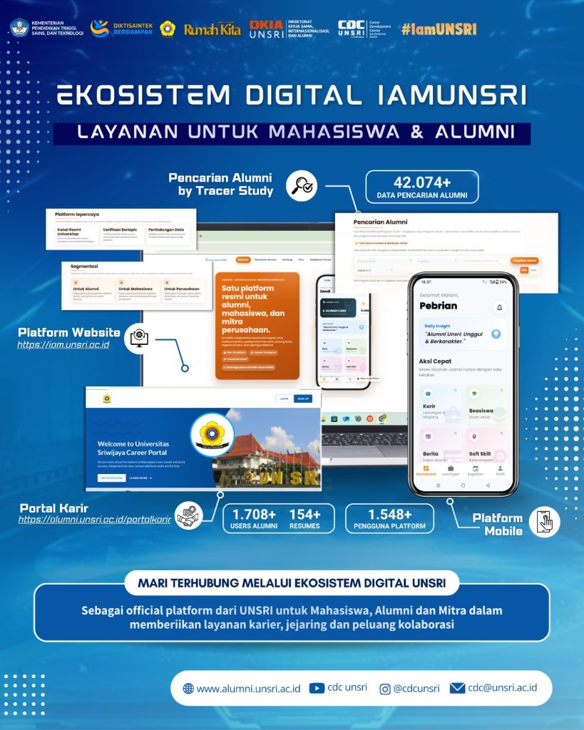Ekosistem Digital IAMUNSRI