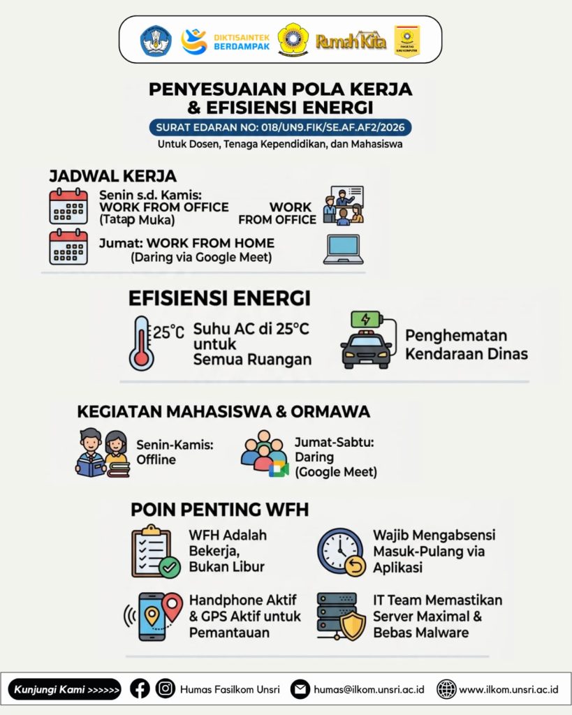 Penyesuaian Pola Kerja dan Penyelenggaraan Kegiatan Akademik di Lingkungan Fasilkom Universitas Sriwijaya